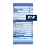 Activo 1000: Nombre de La Cuenta Numero de Cue