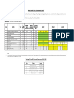 Subedarganj Progress Bar Chart