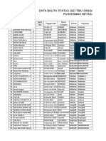 Data Balita Status Gizi Tb/U Sangat Pendek Dan Pendek Puskesmas Getasan 2022