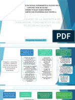Generalidades de La Ingeniería de Transmision, Fundamentos de Las Telecomunicaciones