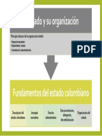 El Estado y Su Organización: Principios Básicos de La Organización Estatal