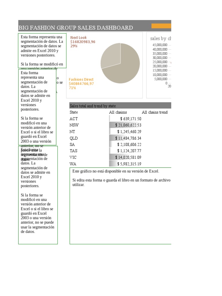 big-fashion-group-sales-dashboard-pdf