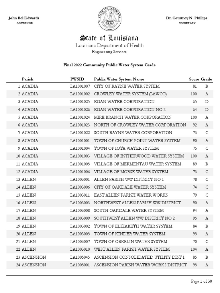 Final 2022 Public Water System Grades Listed by Parish PDF
