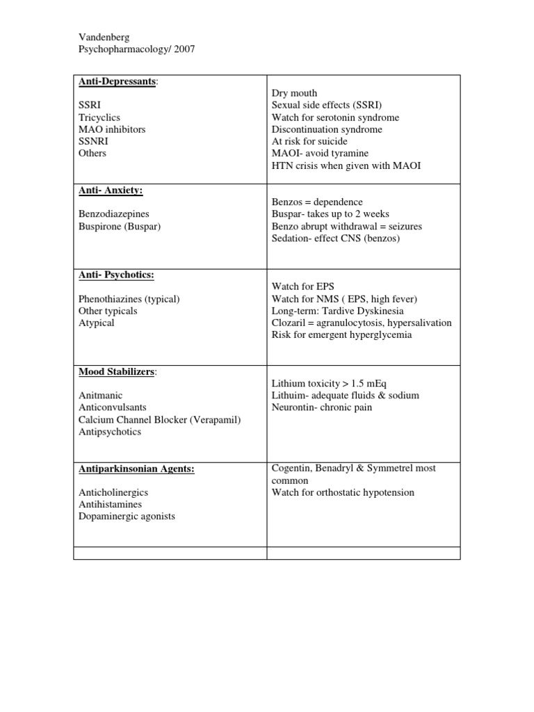 Anti Depressants Benzodiazepine Antidepressant