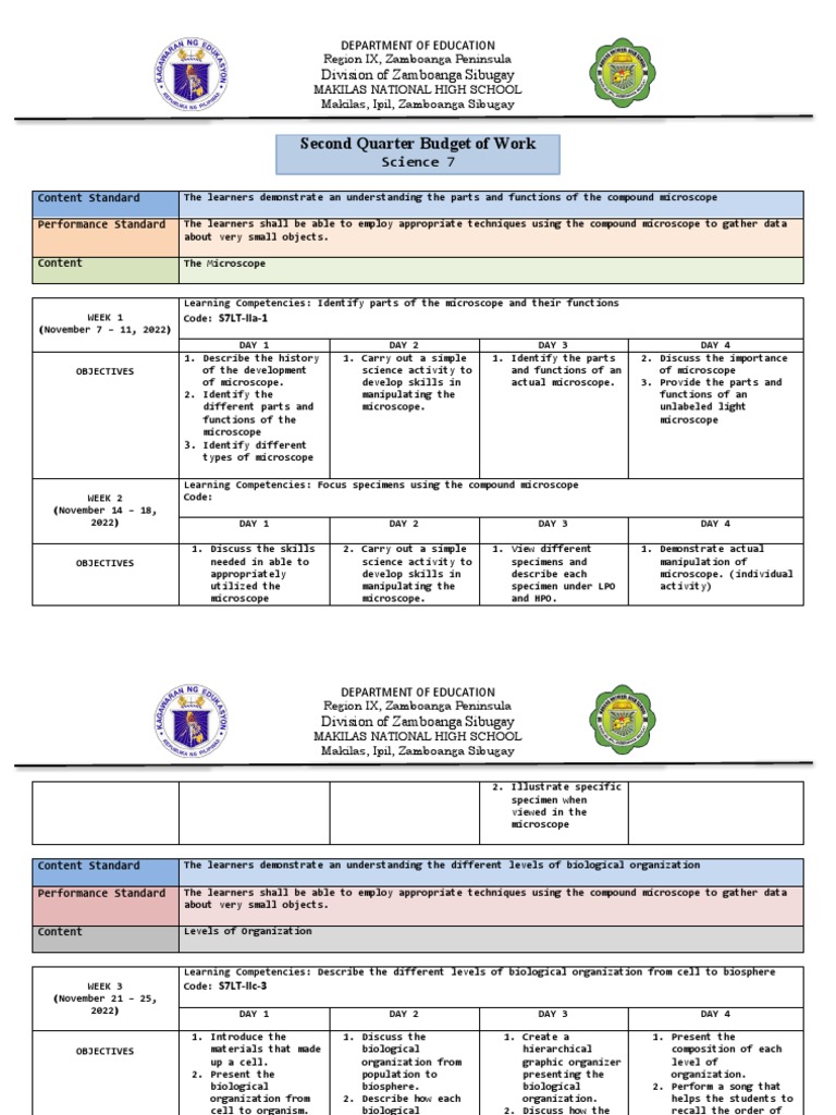 Second Quarter Budget of Work Grade 7 - Science | PDF | Ecosystem