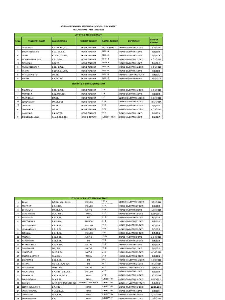 aditya-vidyashram-residential-school-puducherry-teacher-time-table