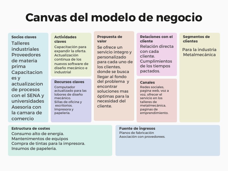 modelo-canvas-para-servicios-personalizados-pdf-inform-tica