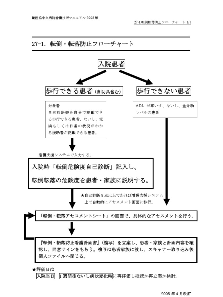 勤医協 中央 病院 看護 技術 マニュアル