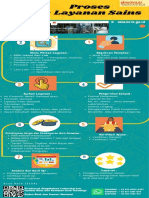 Proses E-Layanan Sains: Elsa - Brin.go - Id