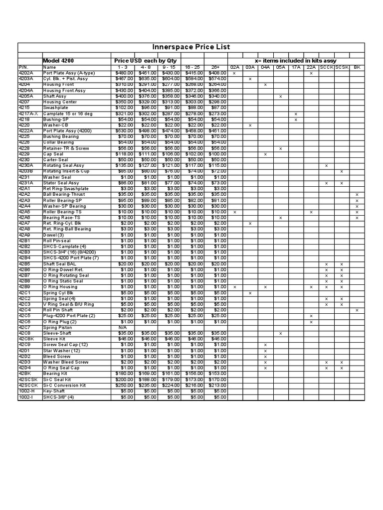 Innerspace Model 4200 Price List | PDF | Equipment | Mechanical Engineering