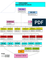 2-File-Struktur-Organisasi SEKOLAH 2021-2022