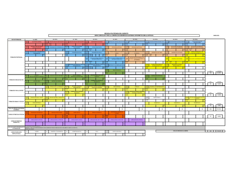 Mapa Curricular Ingeniería en Sistemas | PDF | Ciencias de la ...