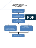 Struktur Kelas X-B Asisten Keperawatan TA 2022/2023: Wali Kelas Wilda Syafirah A., S.Kep., Ns