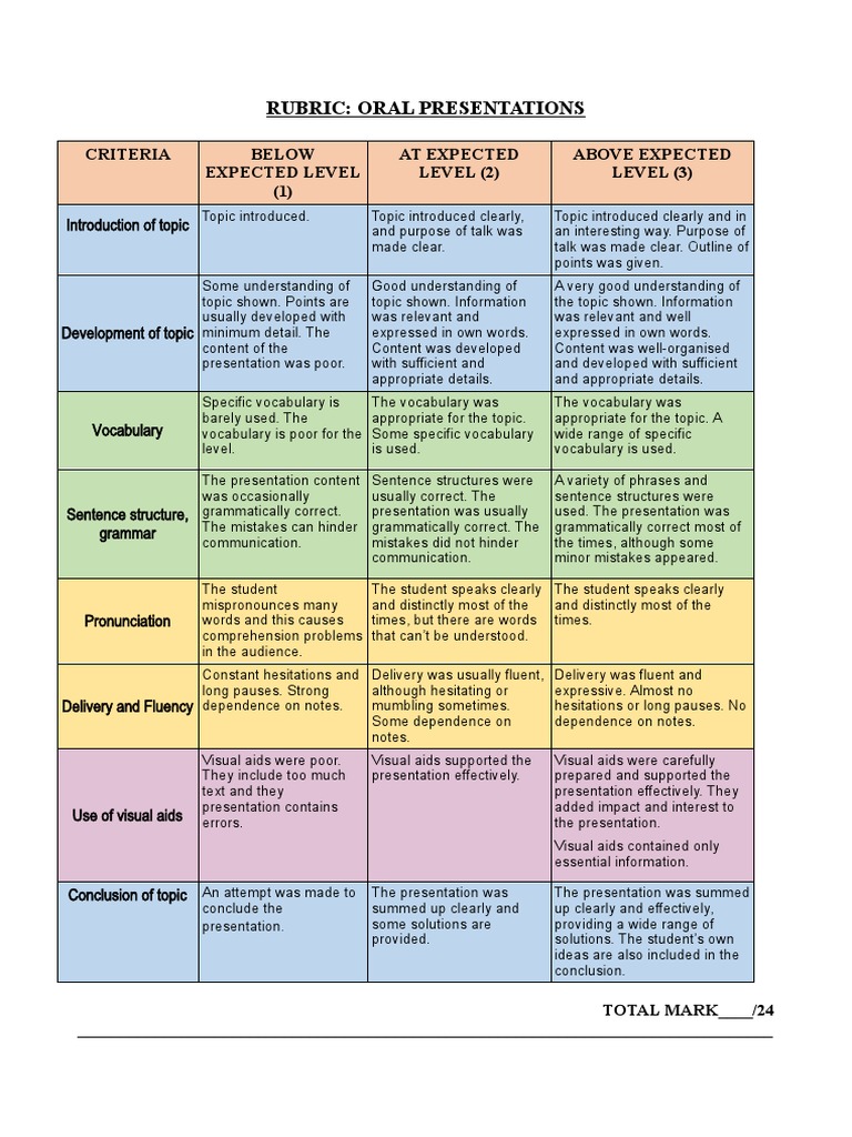 Oral Presentation Evaluation Rubric | PDF | Fluency | Grammar