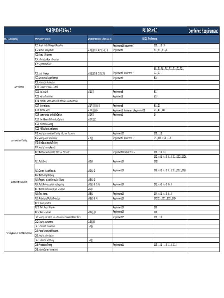 SP3 Attachment 14 PCI NIST Mapping - 1683949963