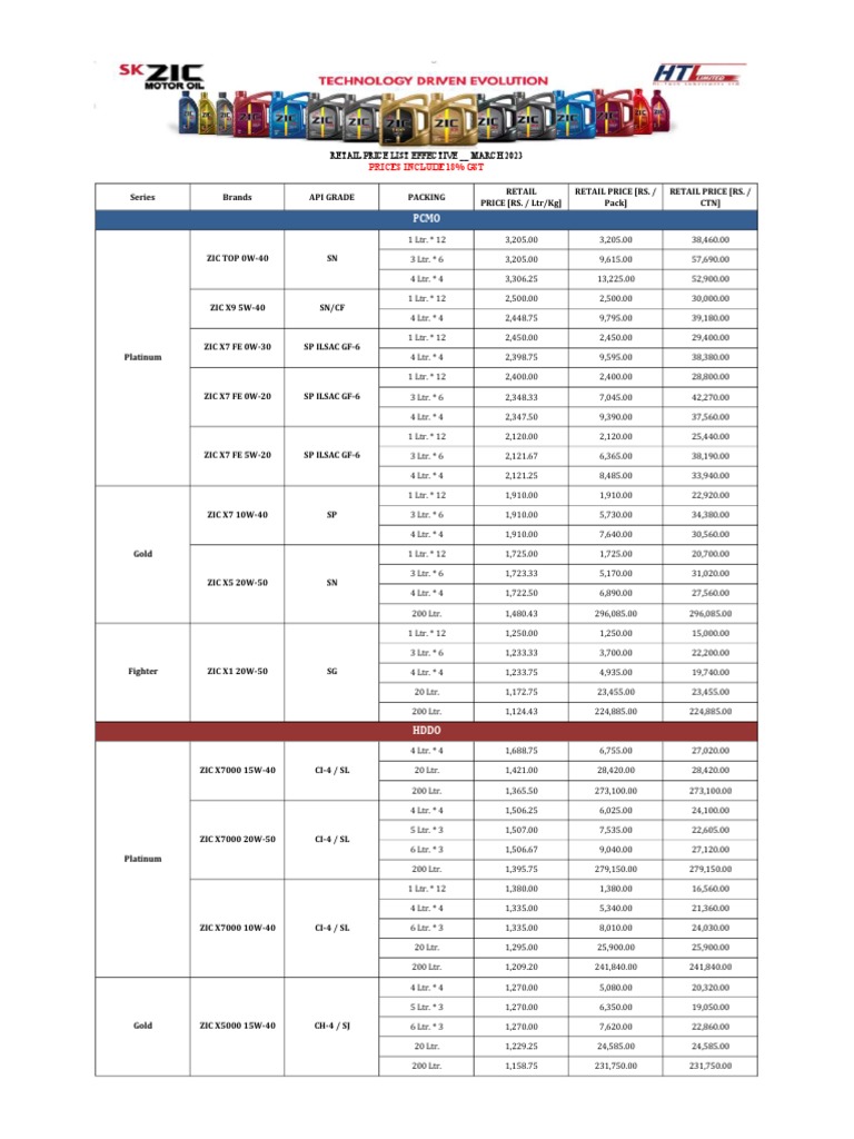 ZIC Lubricants Prices March 2023 PDF Lubrication Oils