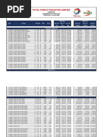 BALUCO Equivalents List 2017 | PDF | Lubrication | Soft Matter