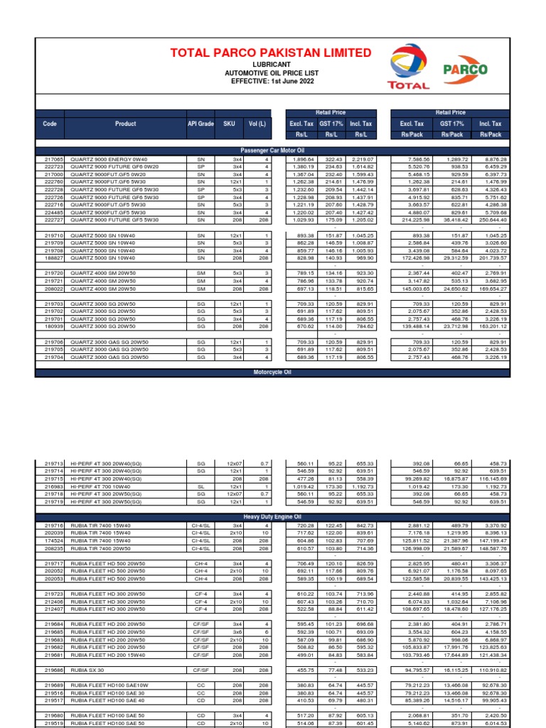 Automotive Lubricant Price List for Total Parco Pakistan Limited