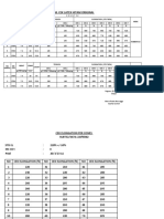 Evaluasi Latex