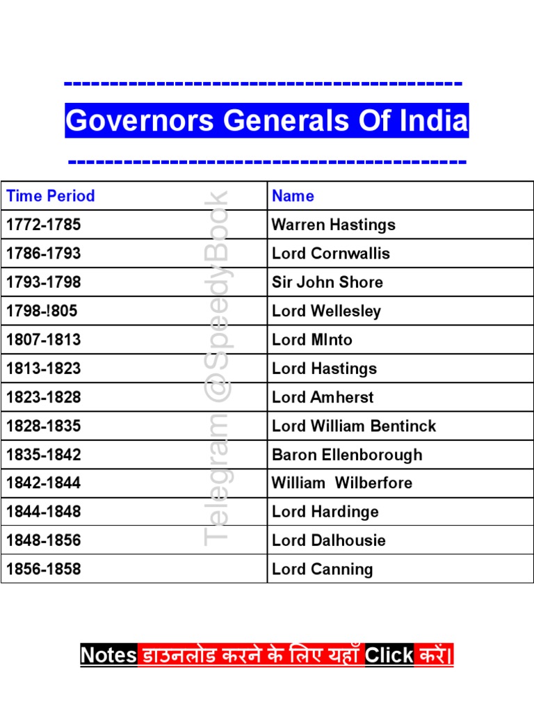 Governor General Of India Meaning In Tamil