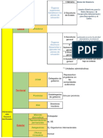 Central: Ministerios