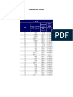 Daily Gold Price Aug 2011