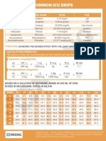 Pharm 1.08 Common ICU Drips