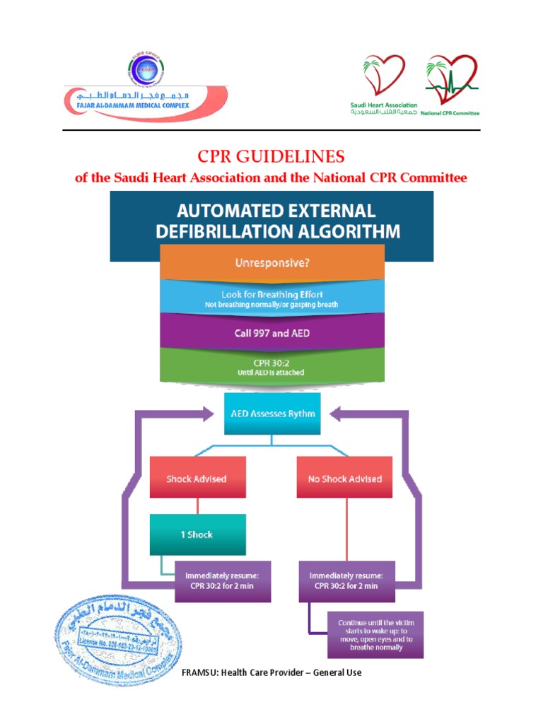 CPR Guidelines AED Algorithm PDF
