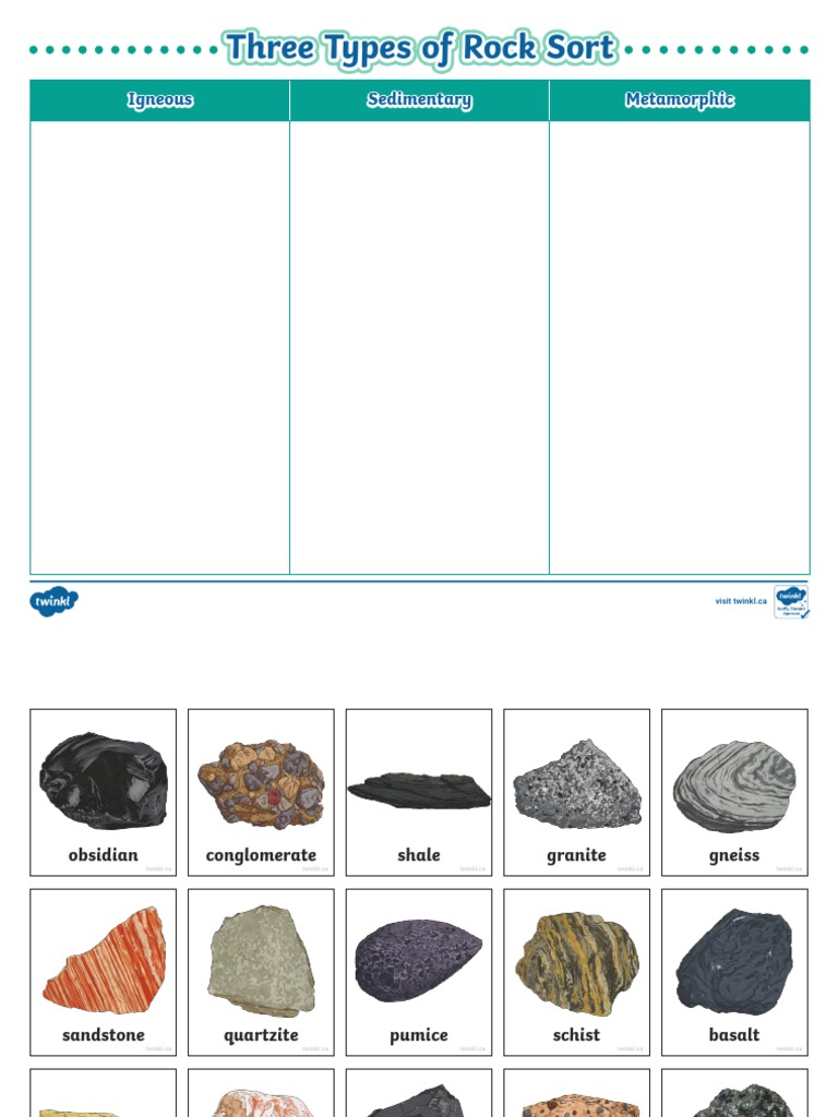 Rocks 3 Types Of Rocks Sorting Activity Worksheet Rock Types 350x350