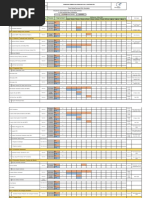 Format Laporan Management Walk Through | PDF | Manufactured Goods | Safety