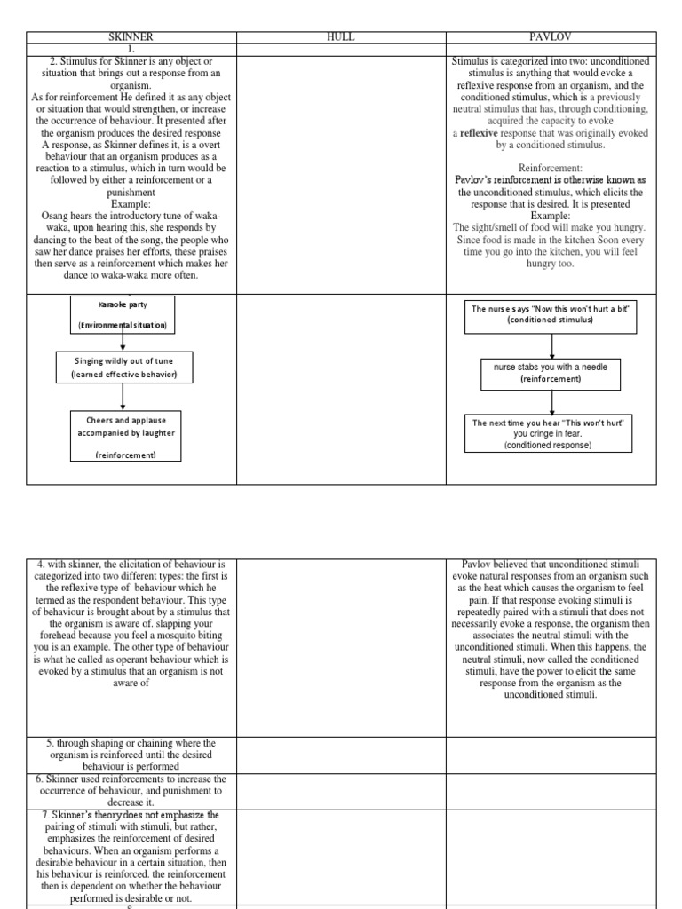 Skinner | PDF | Reinforcement | Classical Conditioning