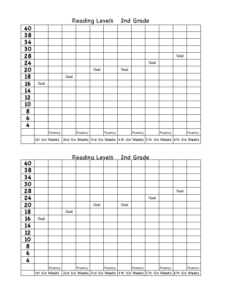 DRA Reading Levels by Grade | PDF | Foreign Language Studies