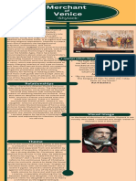 Green and Yellow Classic English Literature Timeline Period Infographics