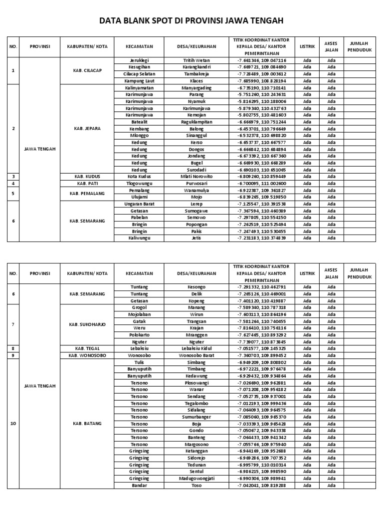 Data blank spot jateng 2022 pdf