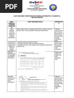 Least Mastered Gen.Math 2nd Q