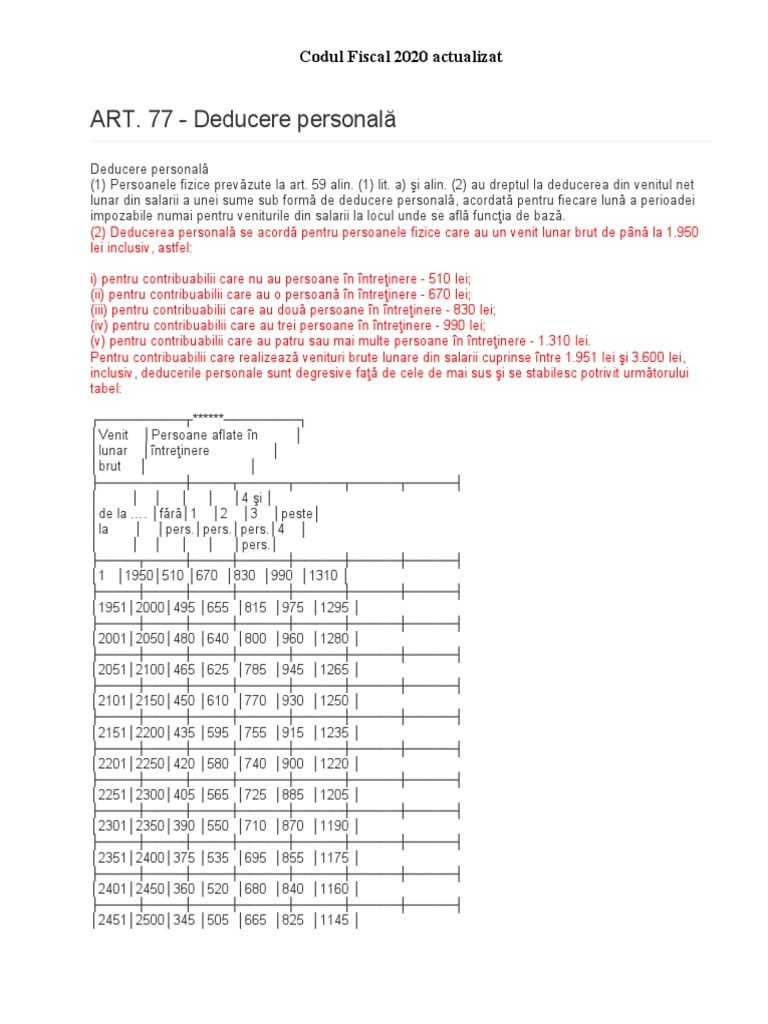Codul Fiscal 2020 PDF