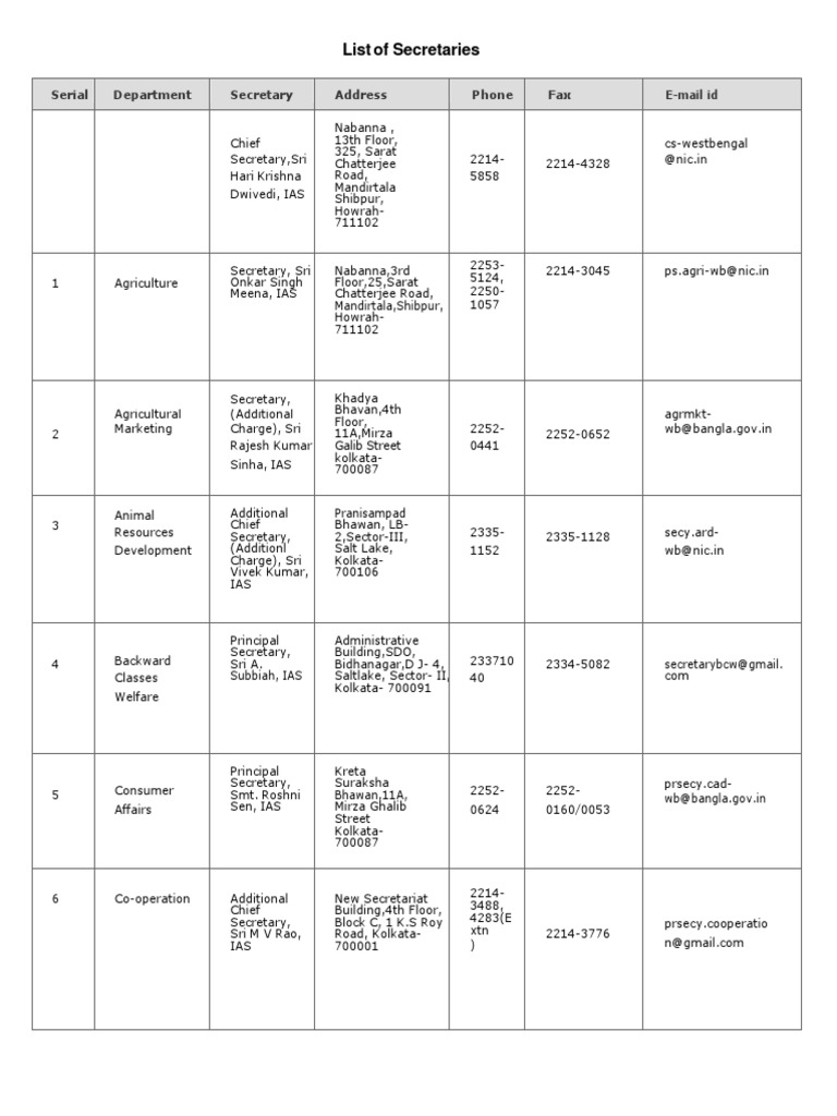 West Bengal Secretaries List | PDF | Kolkata