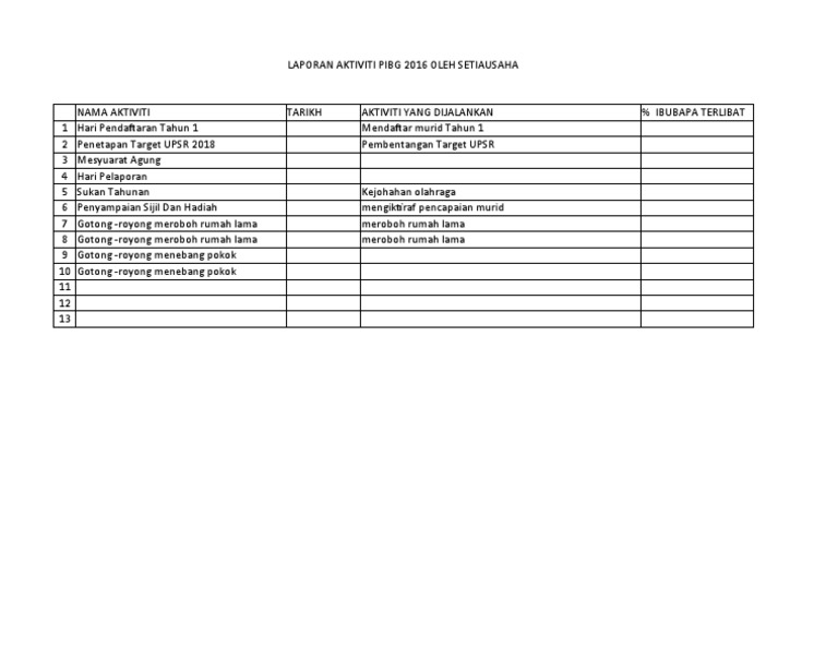 Laporan Setiausaha Pibg Template Pdf