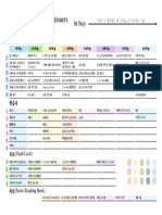 (Flash Card) : C~A Key 화음진행