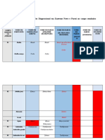 Data: Consultor: Tópico: Variação Diafásica e Variação Diageracional em Enawene Nawe e Paresi No Campo Semântico Animais
