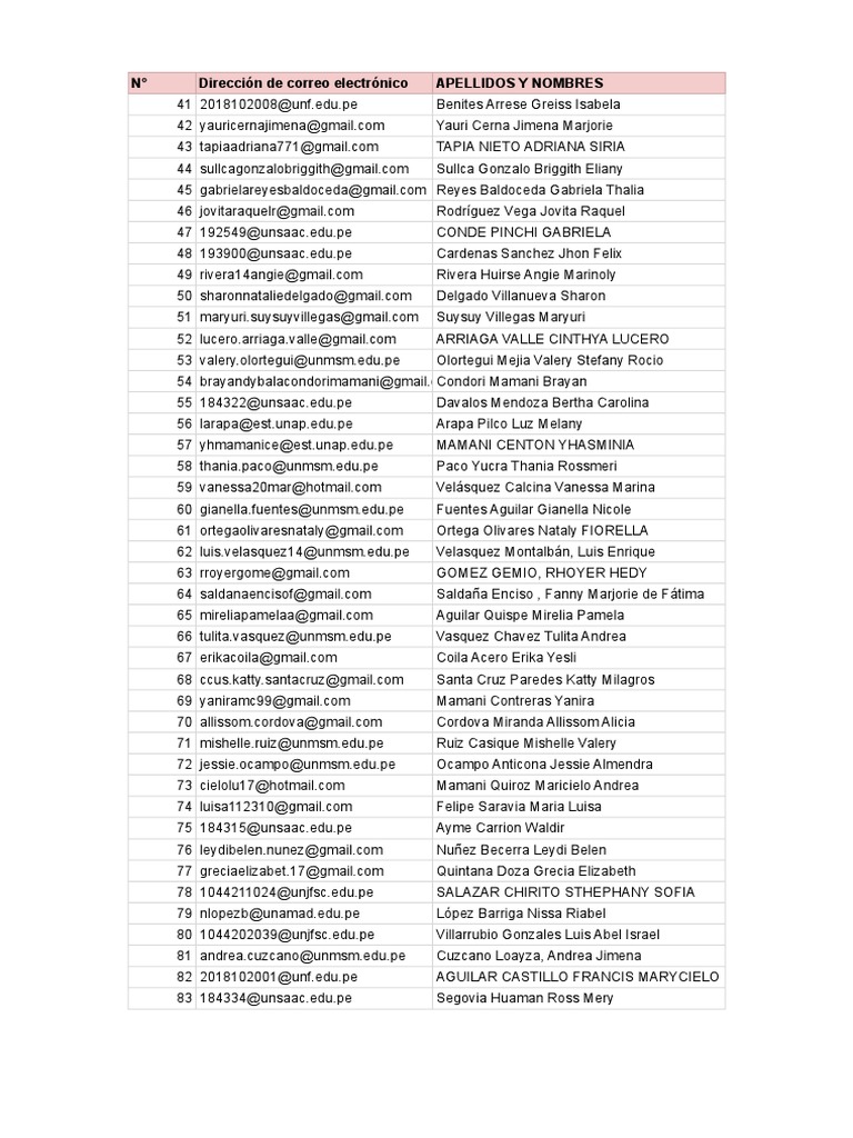 N° Dirección de Correo Electrónico Apellidos Y Nombres PDF
