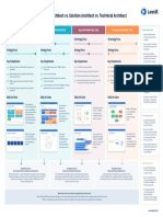 IT Architecture Roles: Business vs Enterprise vs Solution vs Technical