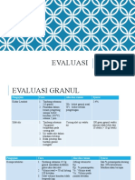 Evaluasi: Mey Rahna Melati