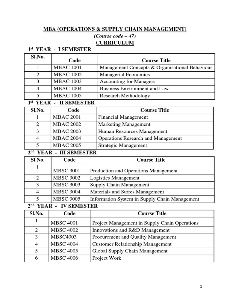 PDU SyllabusMBAOSCM PDF Strategic Management Supply Chain