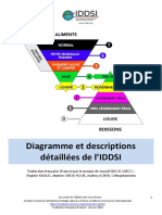 1 IDDSI-Diagramme-descr-FrFR 2018.01.22