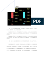 (mydbfx com) 《教你如何看懂K线图》