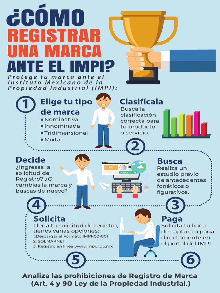 Guía para Registrar tu Marca en el IMPI PDF Negocios Informática