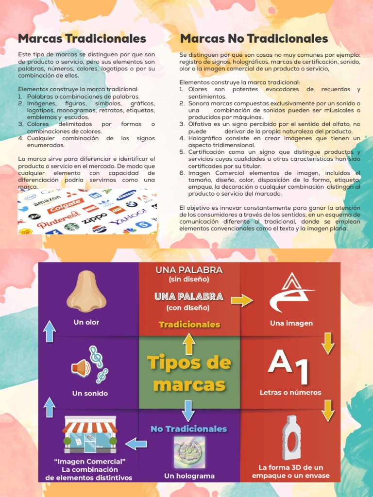 Marcas Tradicionales Marcas No Tradicionales | PDF | Marca | Producto ...