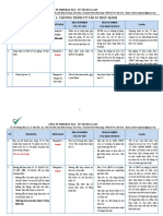 Chương Trình Tư Vấn 5S Thực Hành