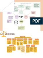 Graphic Organizer Earth Science Mind Map